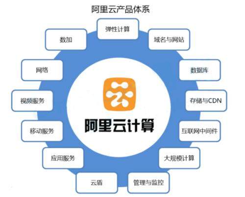 马云“飞天系统”连破四项世界纪录，科技实力令美国侧目