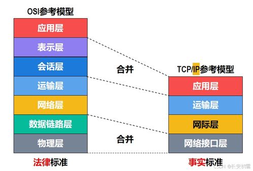 计算机网络体系结构 定义、分层与核心服务