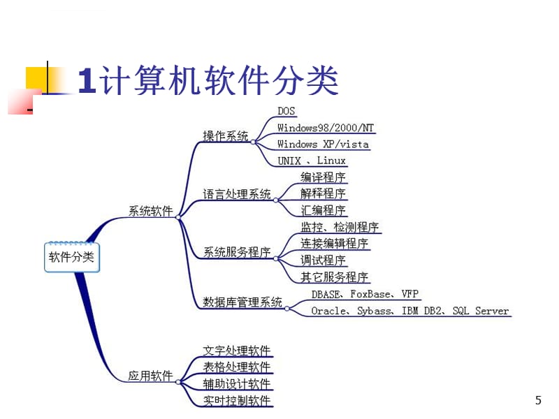 计算机软件基础知识与计算机系统服务概述